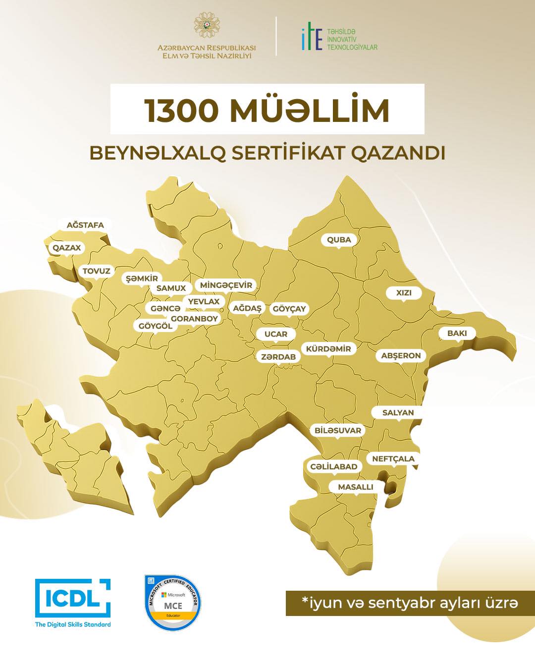 1300-dən çox müəllim beynəlxalq sertifikat qazandı!